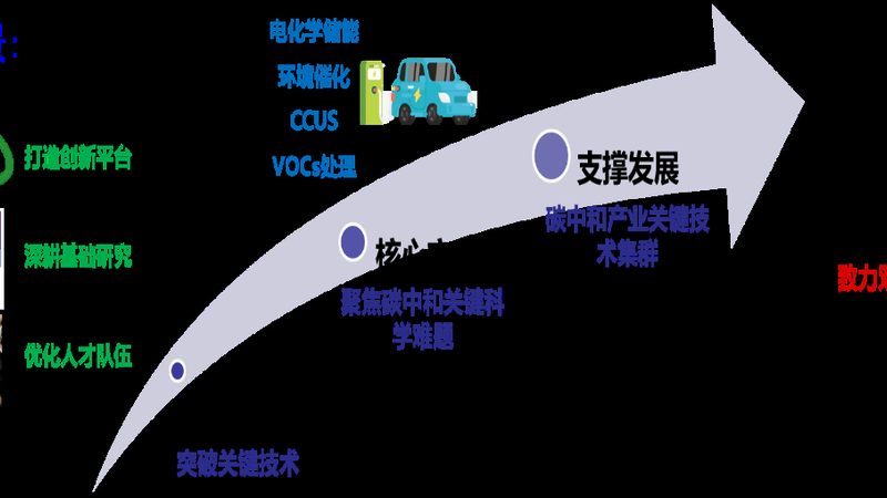 小量化学品采购，如何选择合适的厂家？**
